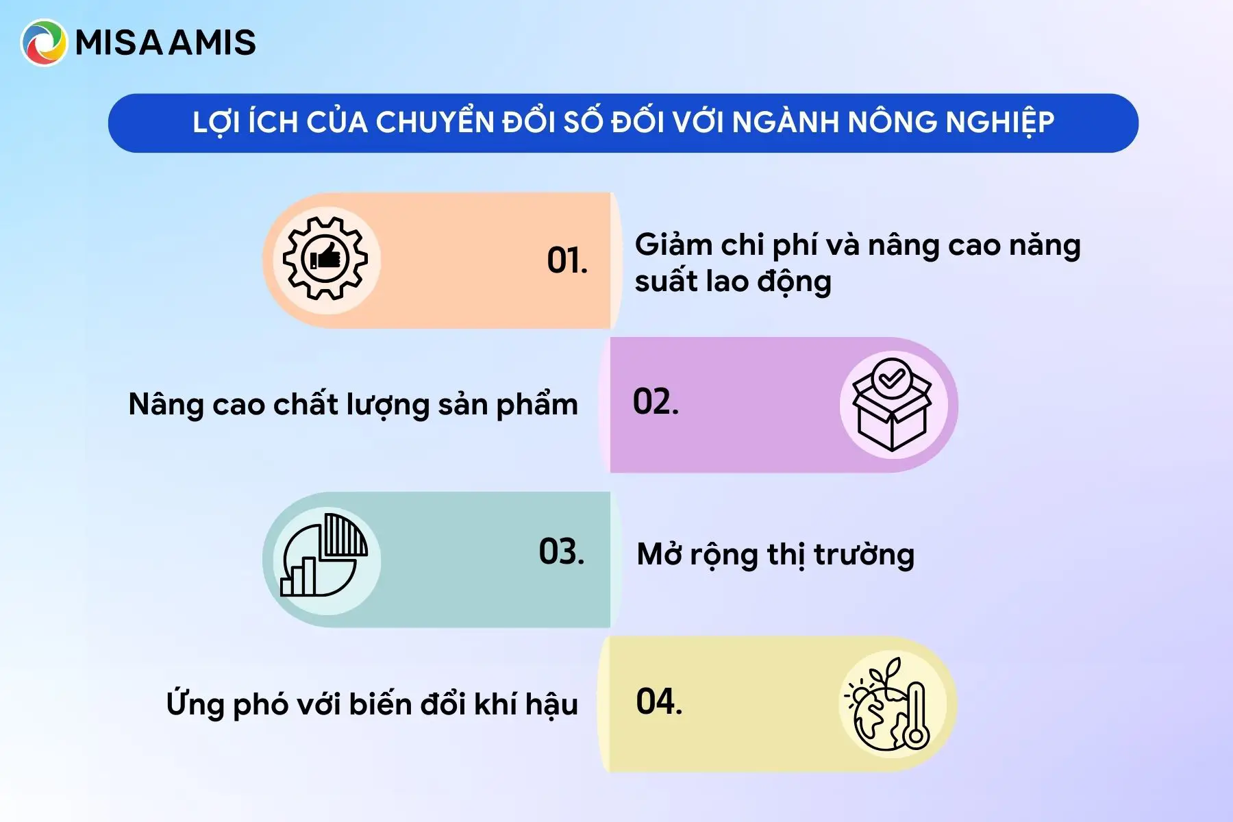 Lợi ích của chuyển đổi số trong ngành nông nghiệp