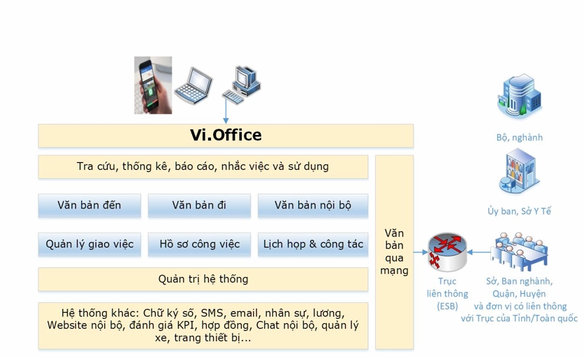 Phần mềm hỗ trợ quản lý văn phòng Vietinfo