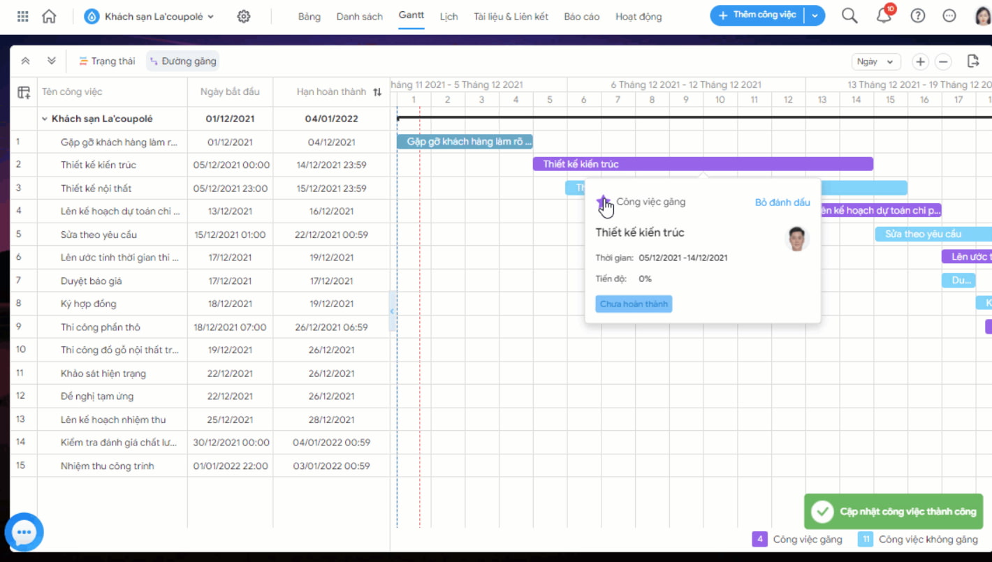 đường găng của biểu đồ Gantt