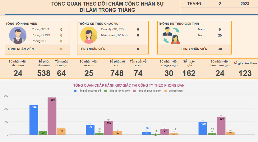 File báo cáo chấm công theo giờ tổng quan