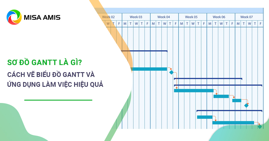 sơ đồ Gantt