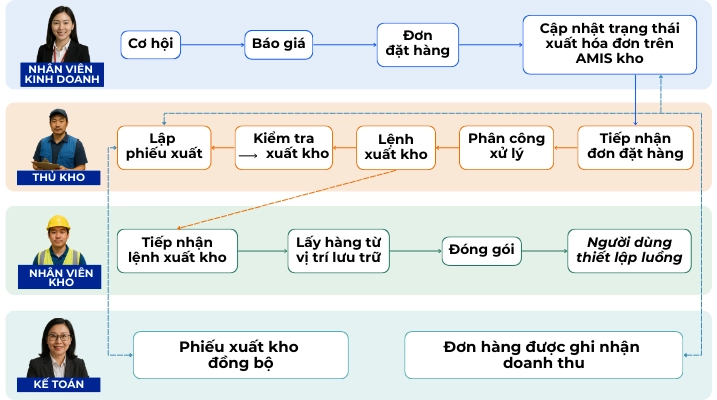 Kho kế toán