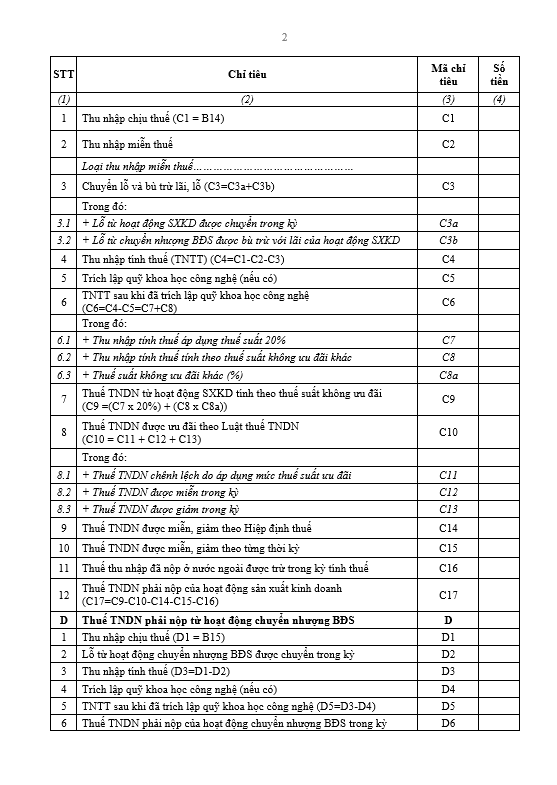 Mẫu số 03/TNDN theo thông tư 80/2021/TT-BTC