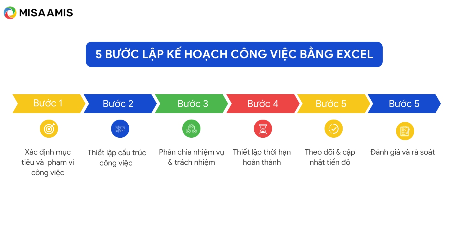 5 bước lập kế hoạch công việc bằng excel