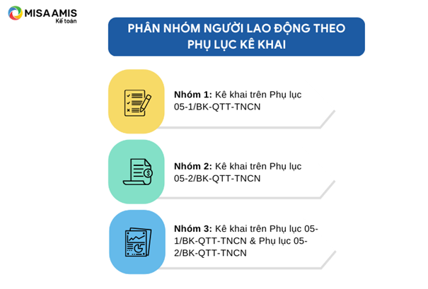 Phân nhóm người lao động theo Phụ lục kê khai quyết toán thuế là gì