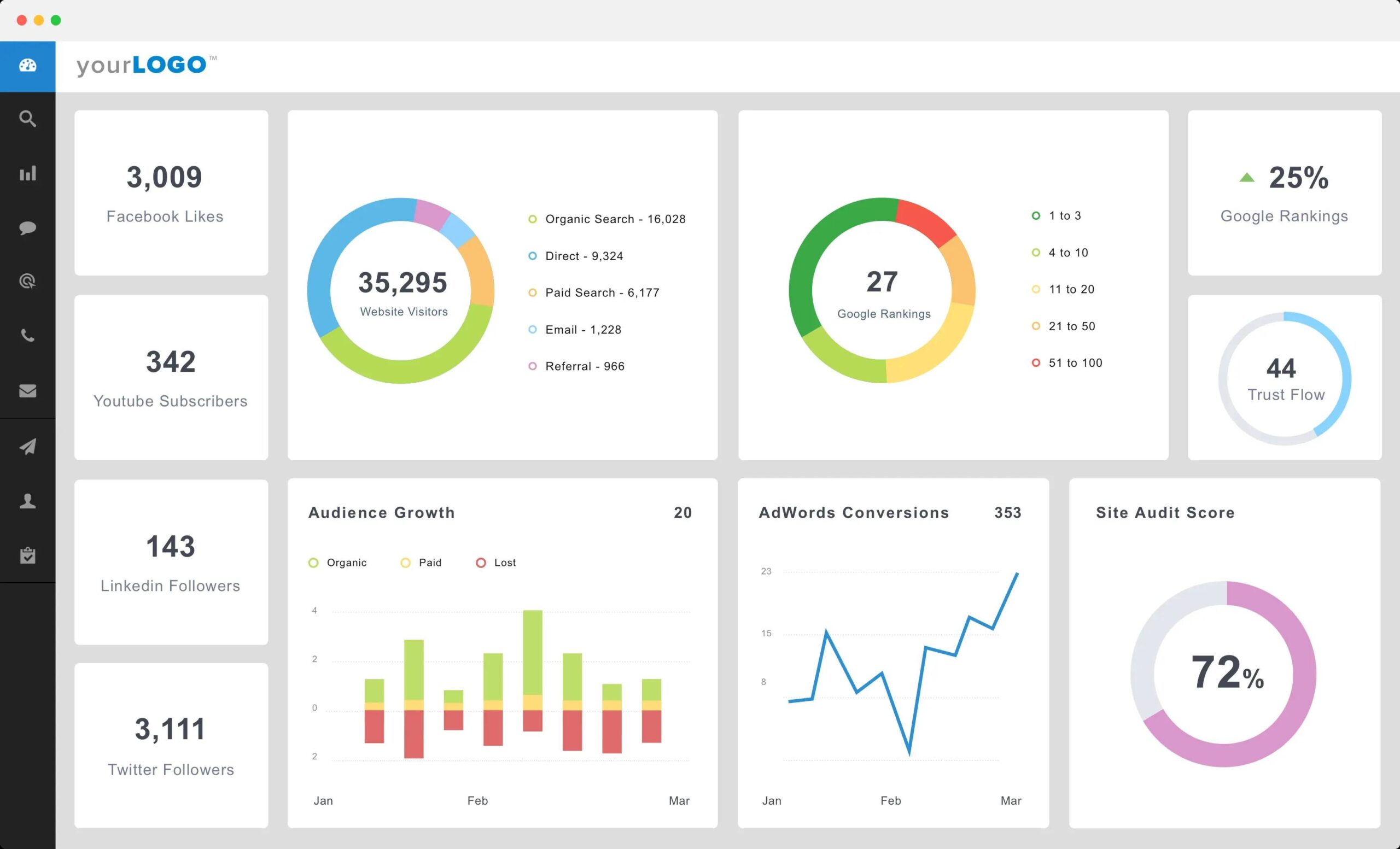 phần mềm báo cáo công việc Octoboard