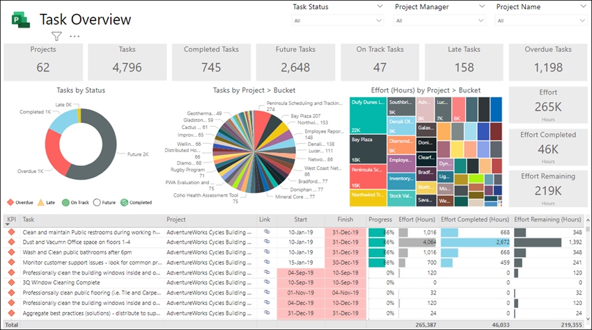 phần mềm báo cáo Power BI