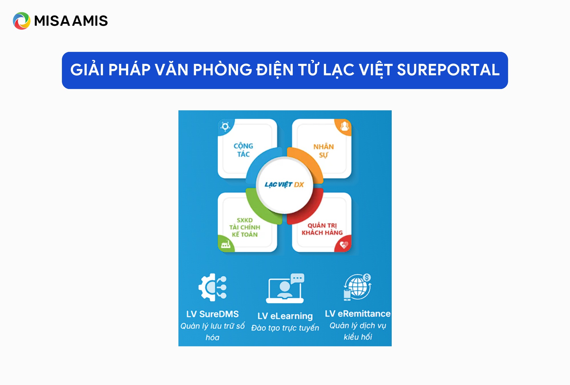 phần mềm văn phòng điện tử Lạc Việt SurePortal