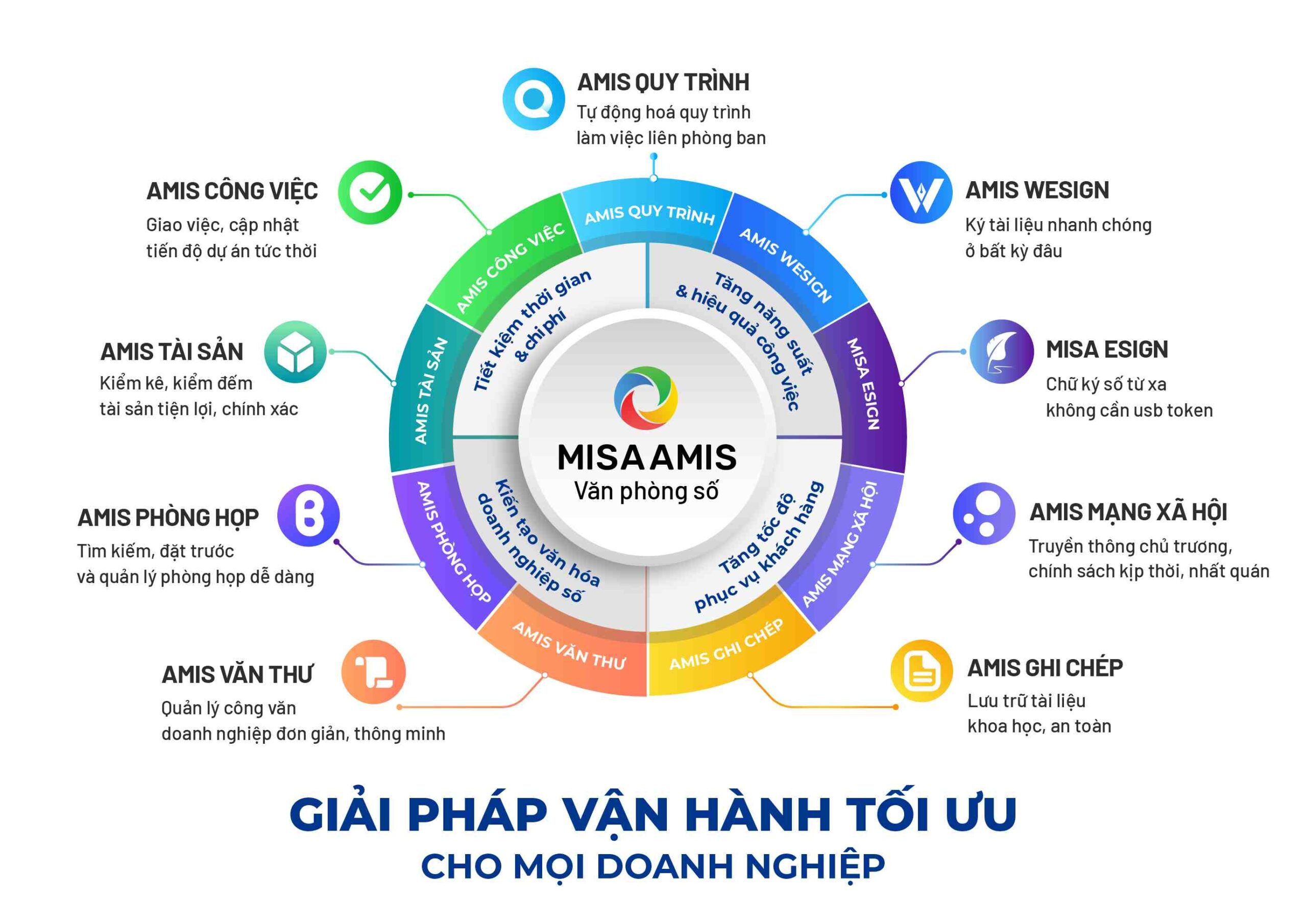 phần mềm misa amis văn phòng số