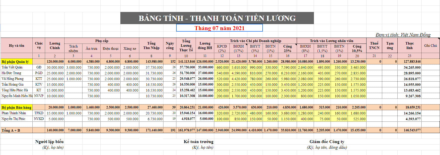 các thuật ngữ về lương