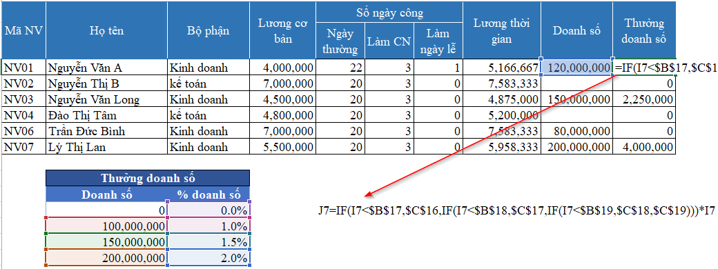 Cách sử dụng hàm IF để tính lương