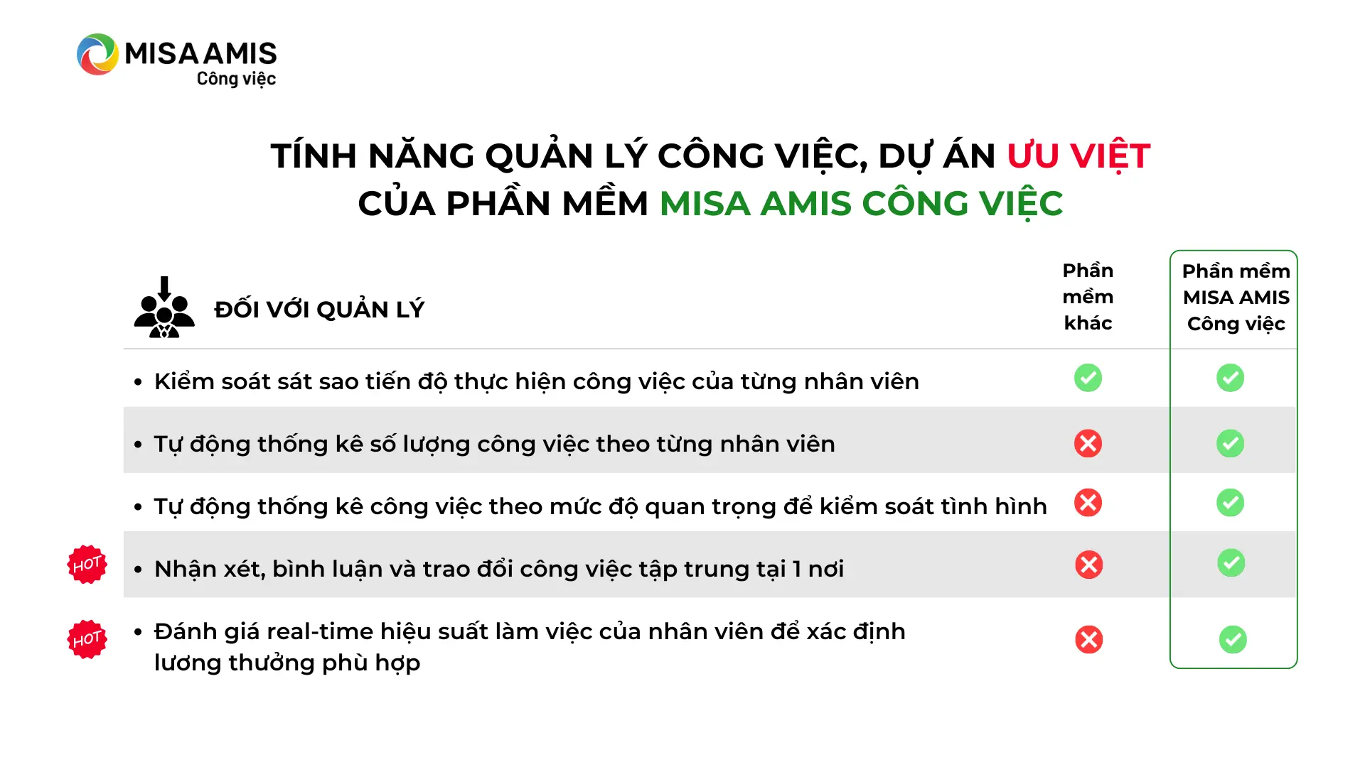 tính năng quản lý công việc ưu việt của phần mềm misa amis công việc