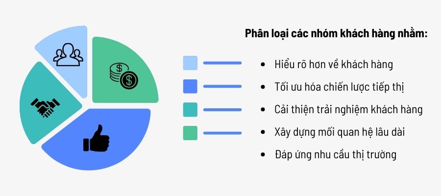 Mục đích của phân khúc khách hàng