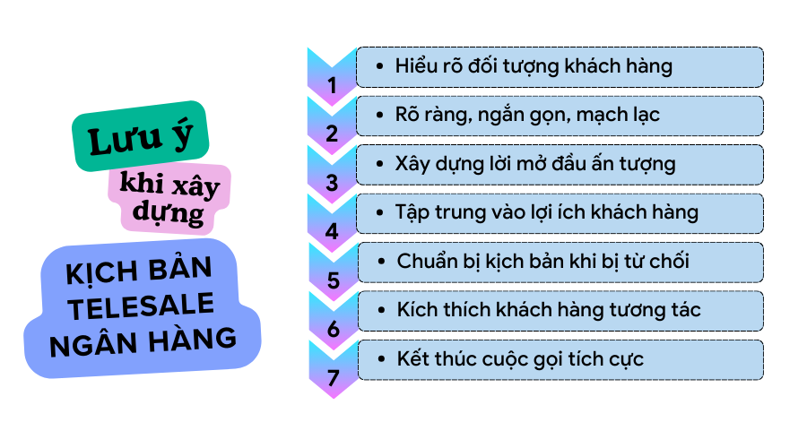 Mẫu kịch bản telesale ngân hàng