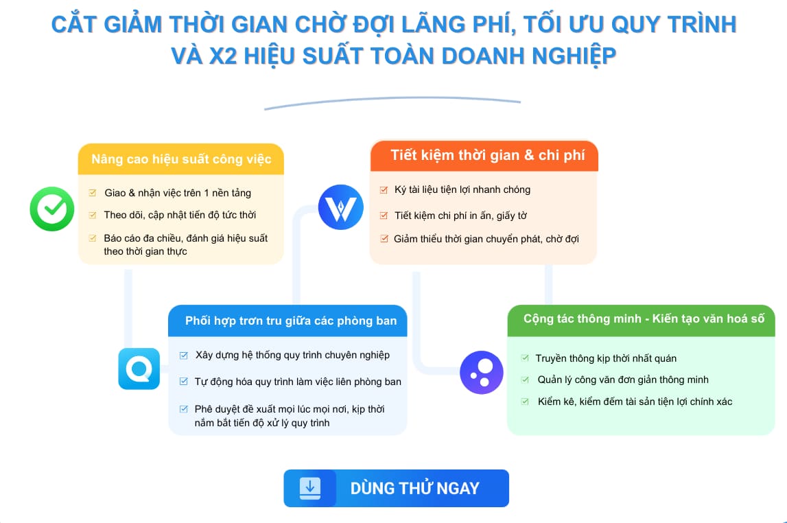 MISA AMIS Công việc kết nối MISA AMIS Quy trình