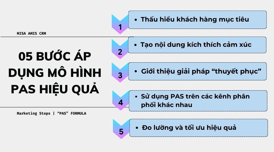 Cách áp dụng hiệu quả công thức PAS trong Content marketing