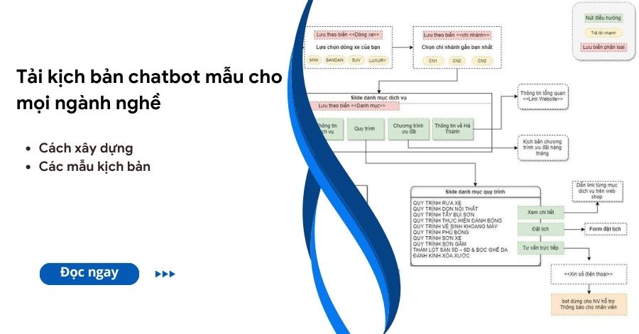 kịch bản chatbot mẫu