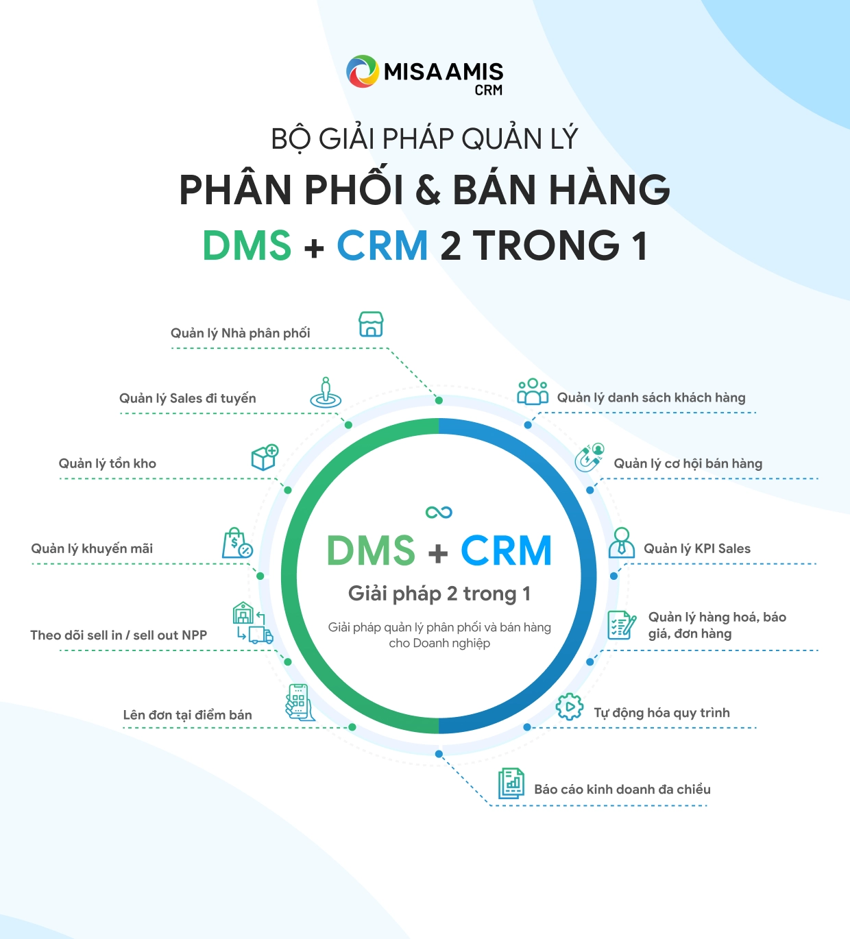 Quy trình xây dựng kênh phân phối