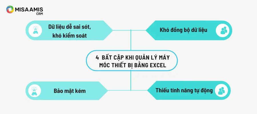 Bất cập khi dùng excel quản lý máy móc, thiết bị