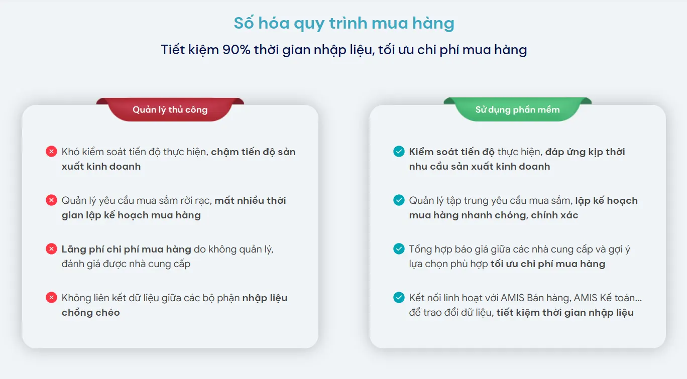 lợi ích khi kết nối phần mềm quy trình mua hàng