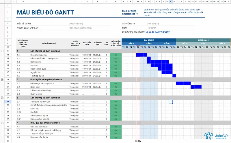 Mẫu ví dụ về biểu đồ Gantt trên phần mềm