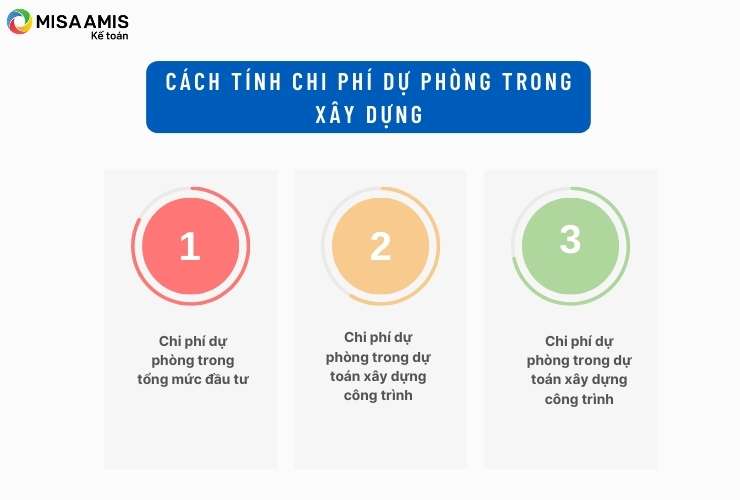 chi-phi-dư-phong