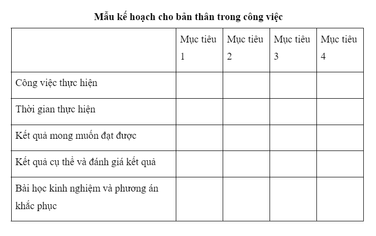 kế hoạch phát triển bản thân trong công việc