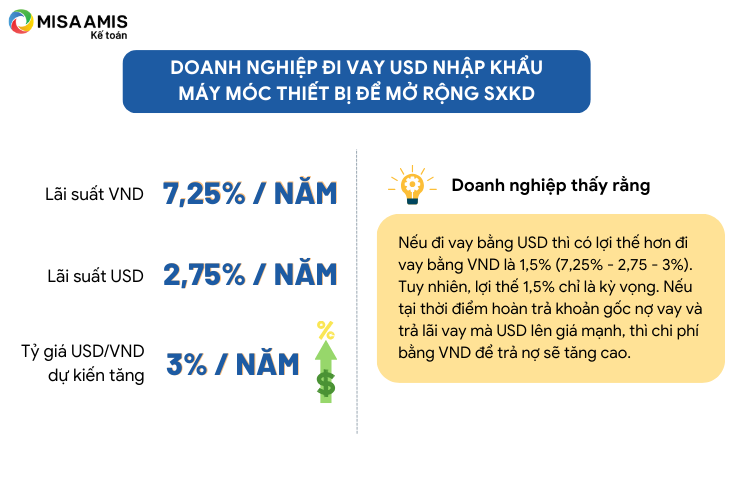 Đối với hoạt động vay tín dụng quốc tế