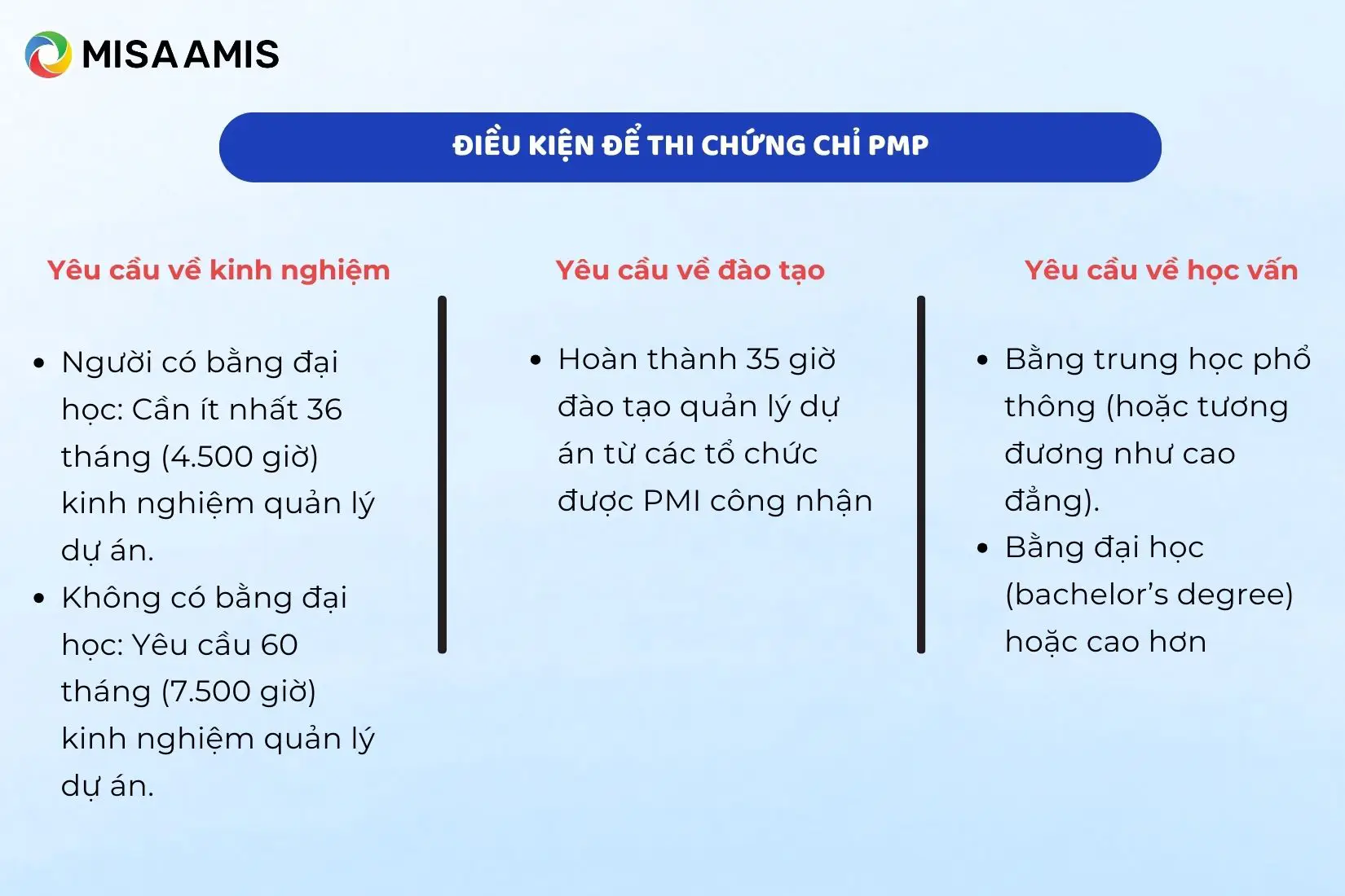 điều kiện thi chứng chỉ PMP