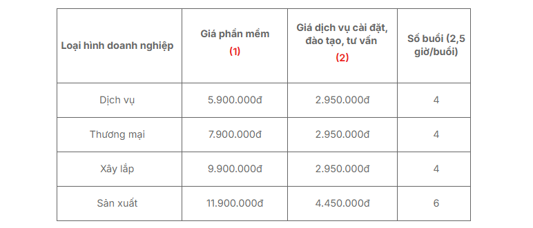 Giá phần mềm kế toán fast accounting online