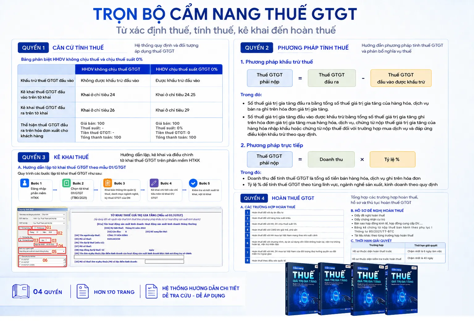 Bộ tài liệu cẩm nang thuế GTGT cho doanh nghiệp
