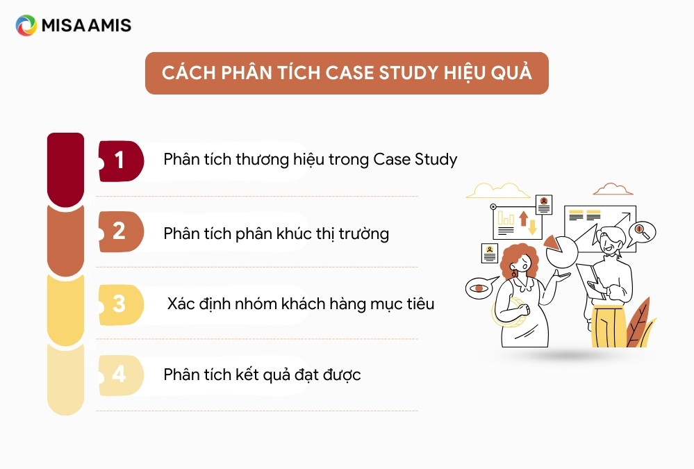 phân tích Case Study