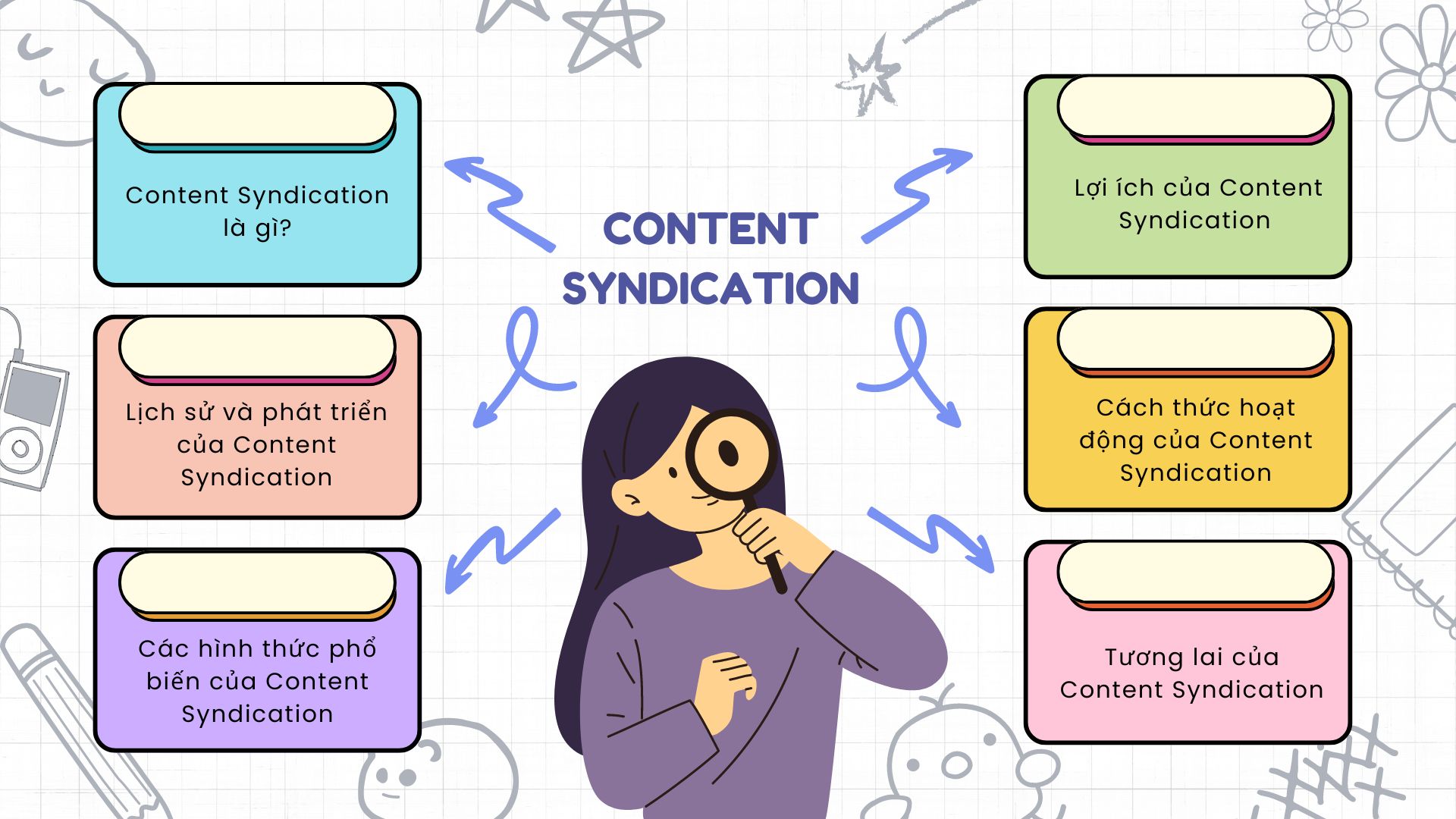 Định nghĩa về content syndication