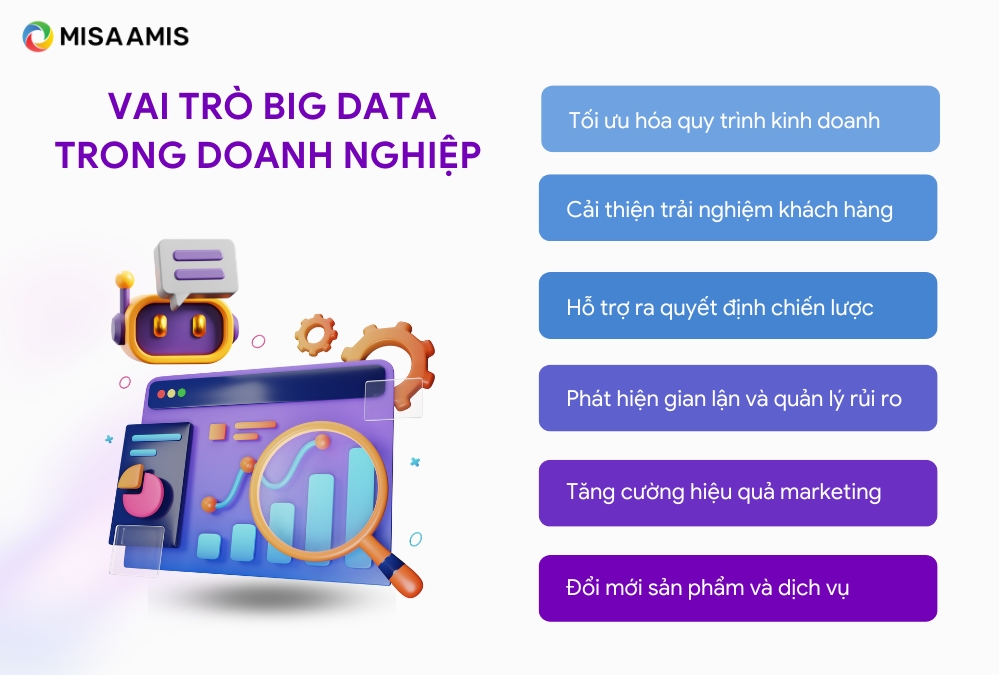 vai trò big data