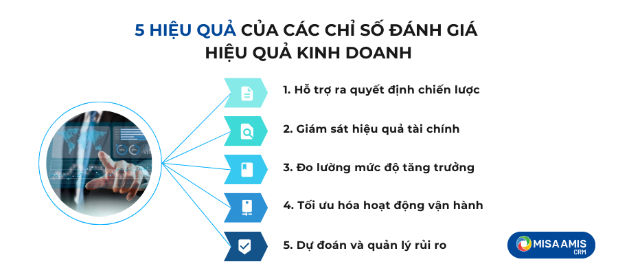 5 hiệu quả của các chỉ số đánh giá hiệu quả kinh doanh
