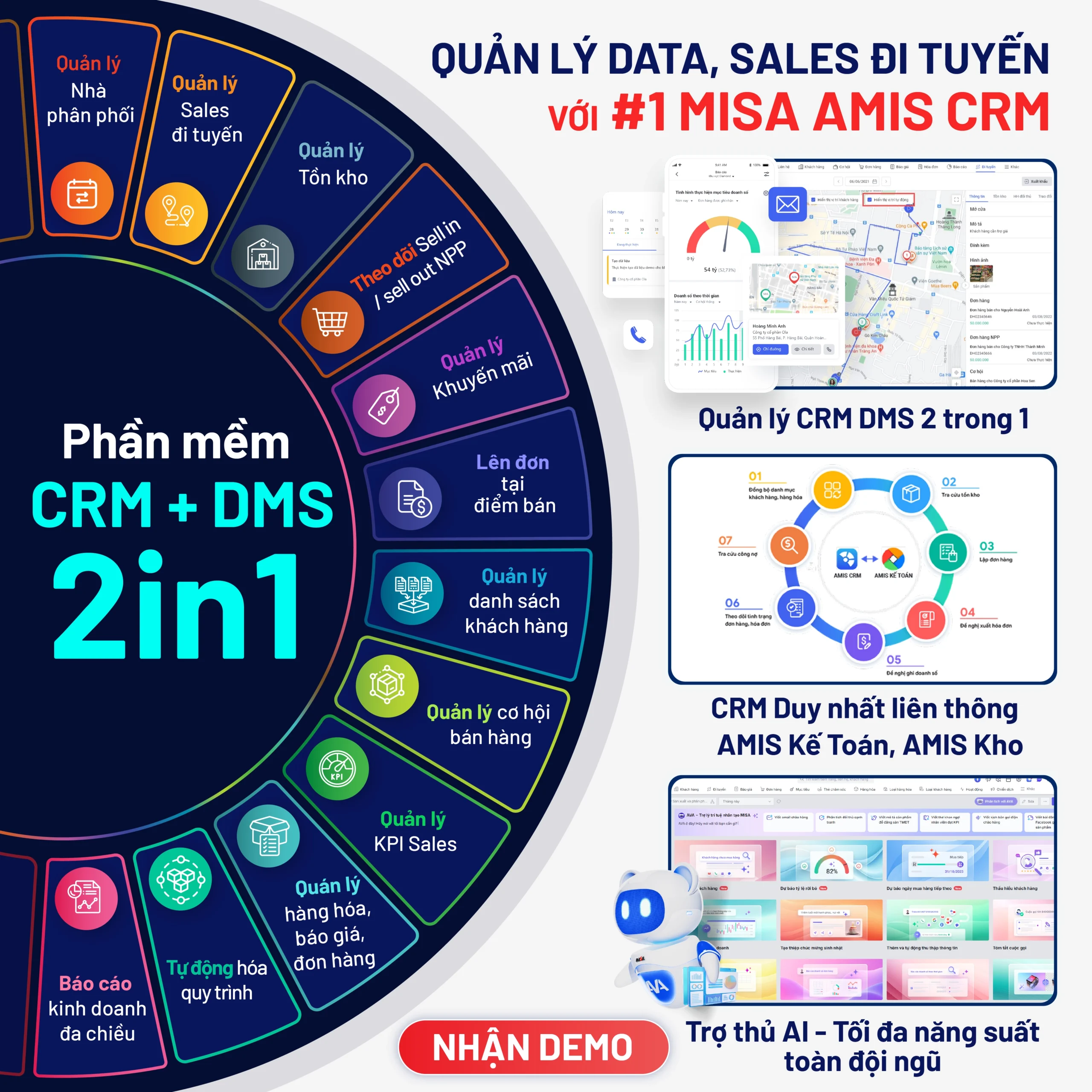 phần mềm dms