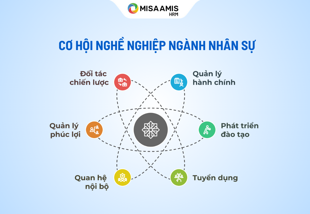 nganh-quan-ly-nhan-su