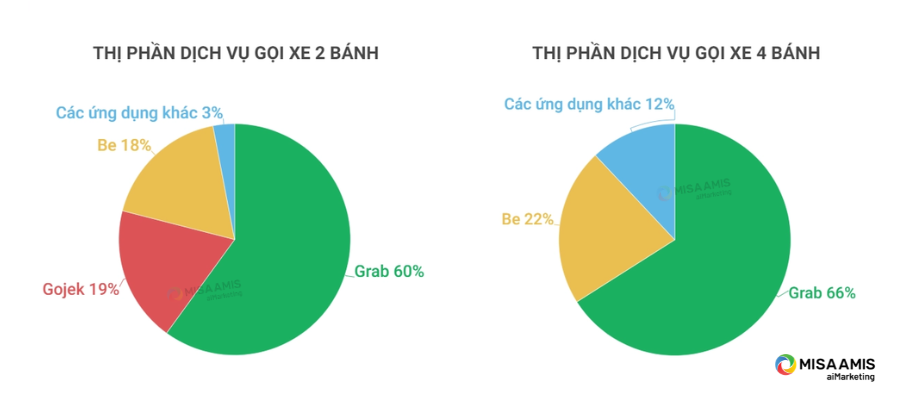 thi-phan-xe-cong-nghe-grab