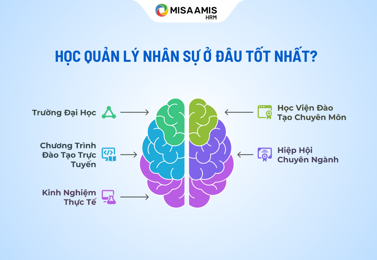 nganh-quan-ly-nhan-su