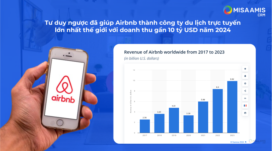 Sự thành công của Airbnb