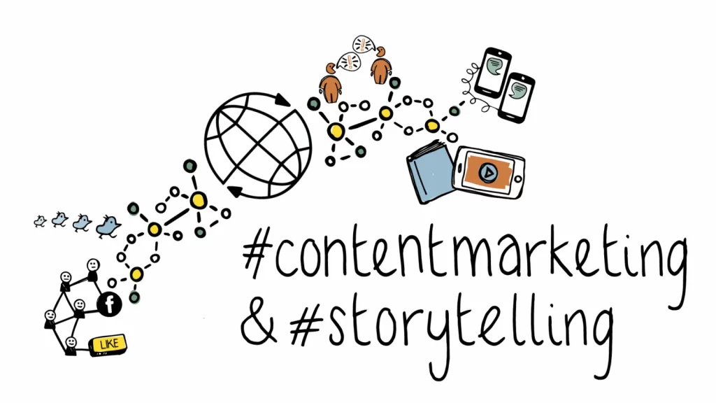 storytelling marketing