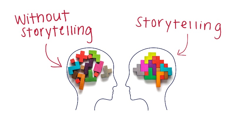 storytelling marketing