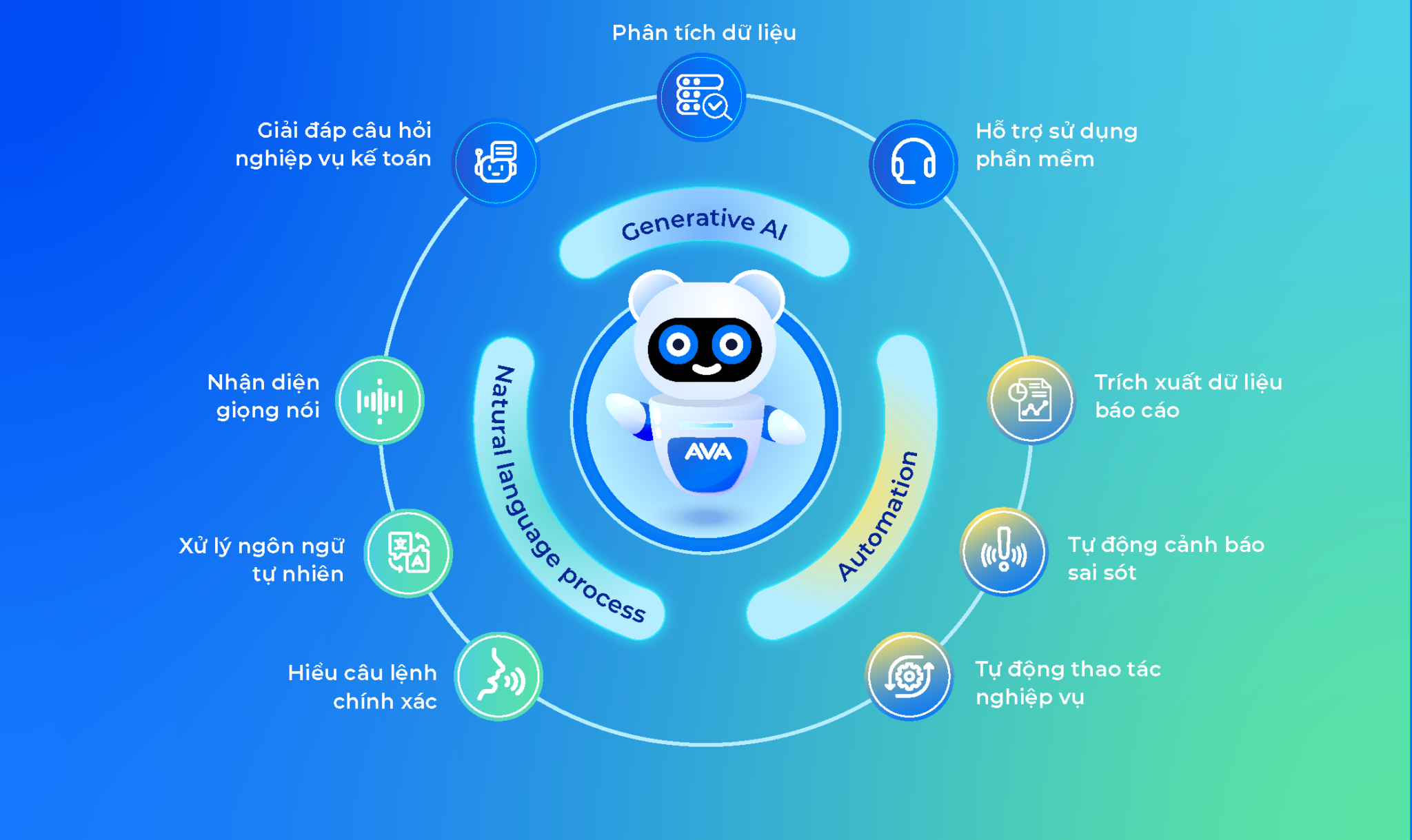 Trợ lý trí tuệ nhân tạo MISA AVA