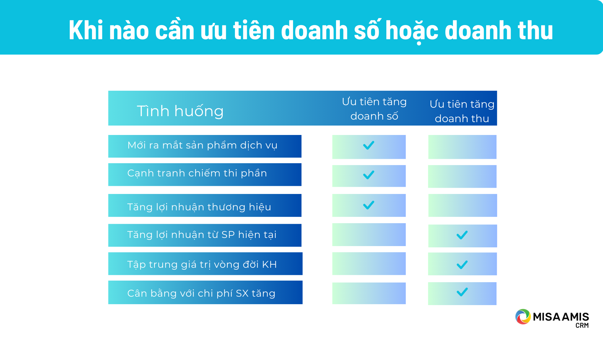 Tăng doanh thu