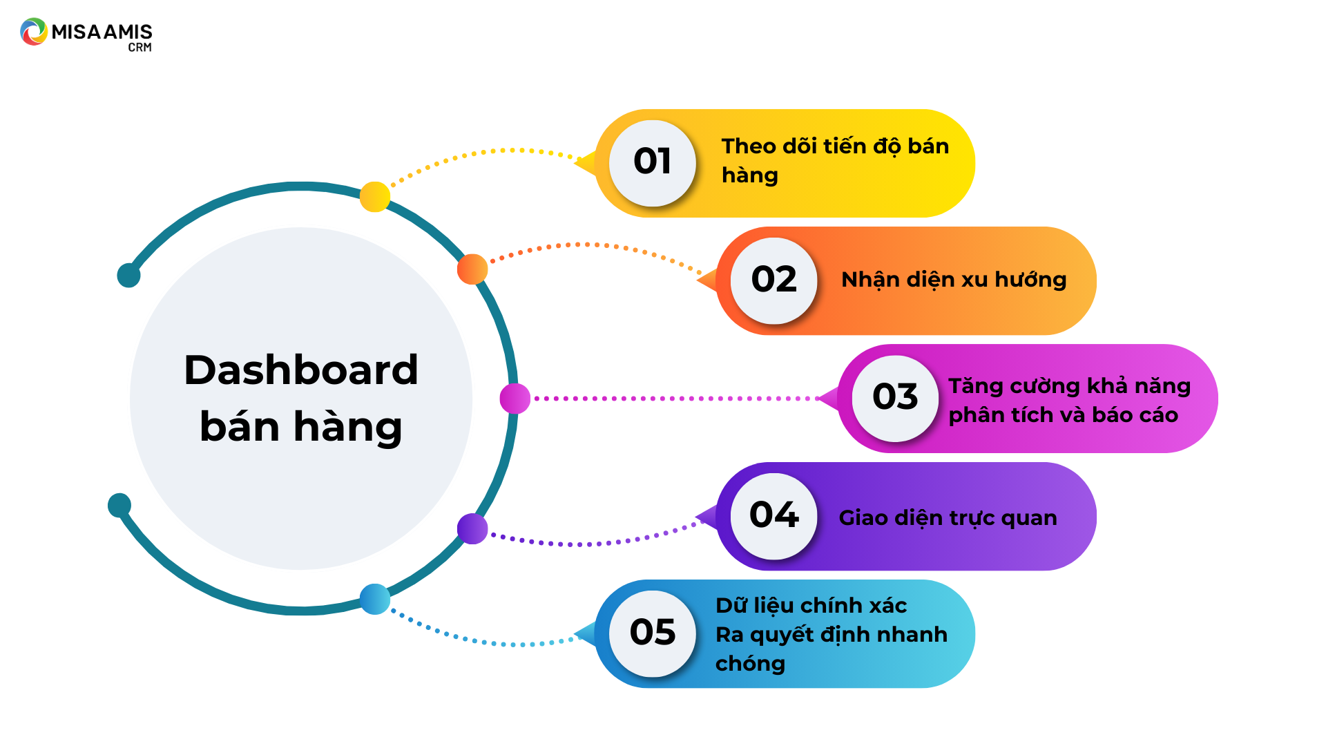 dashboard bán hàng
