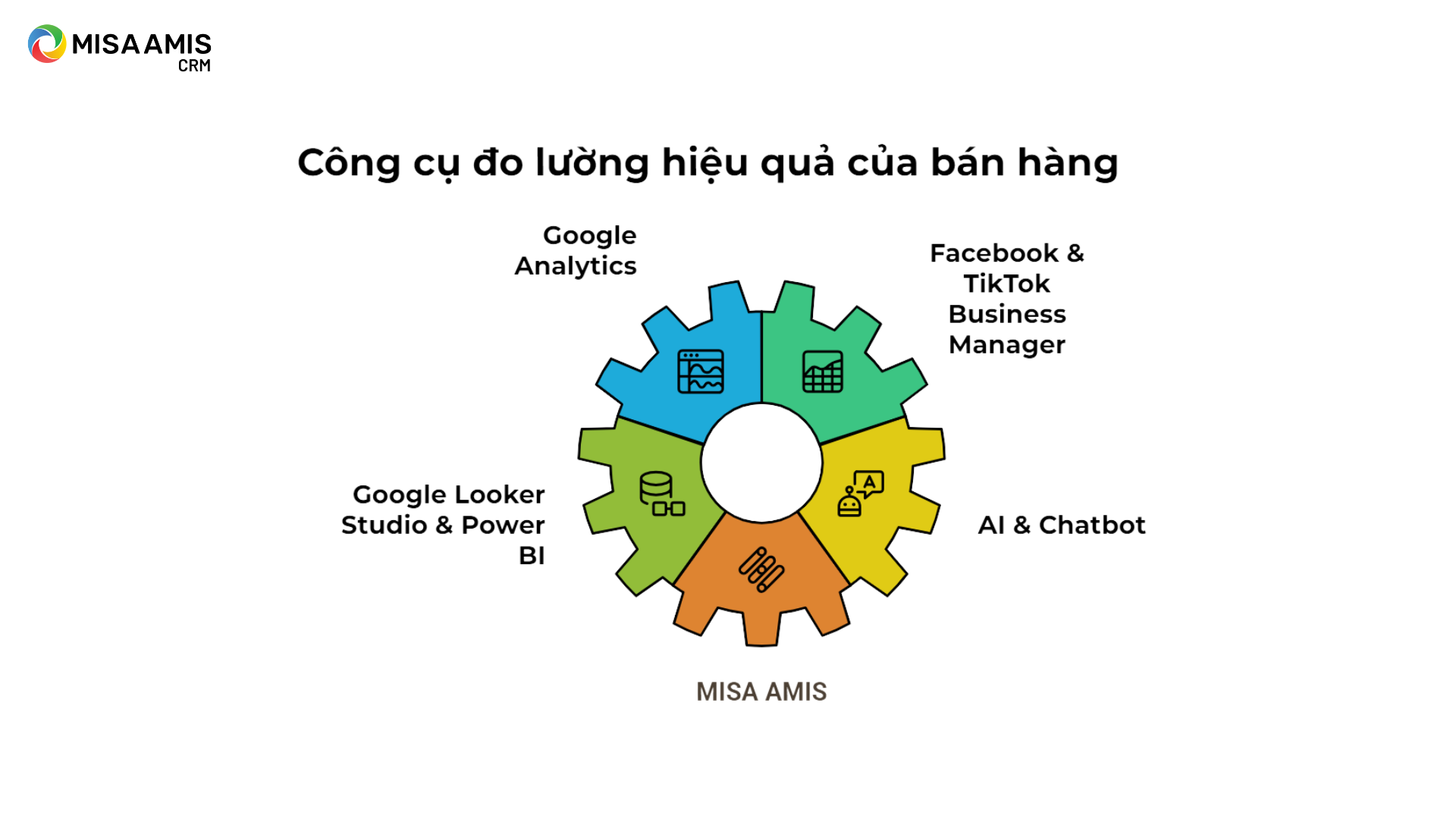 Những công cụ đo lường giúp đo lượng hiệu quả của các cách bán hàng