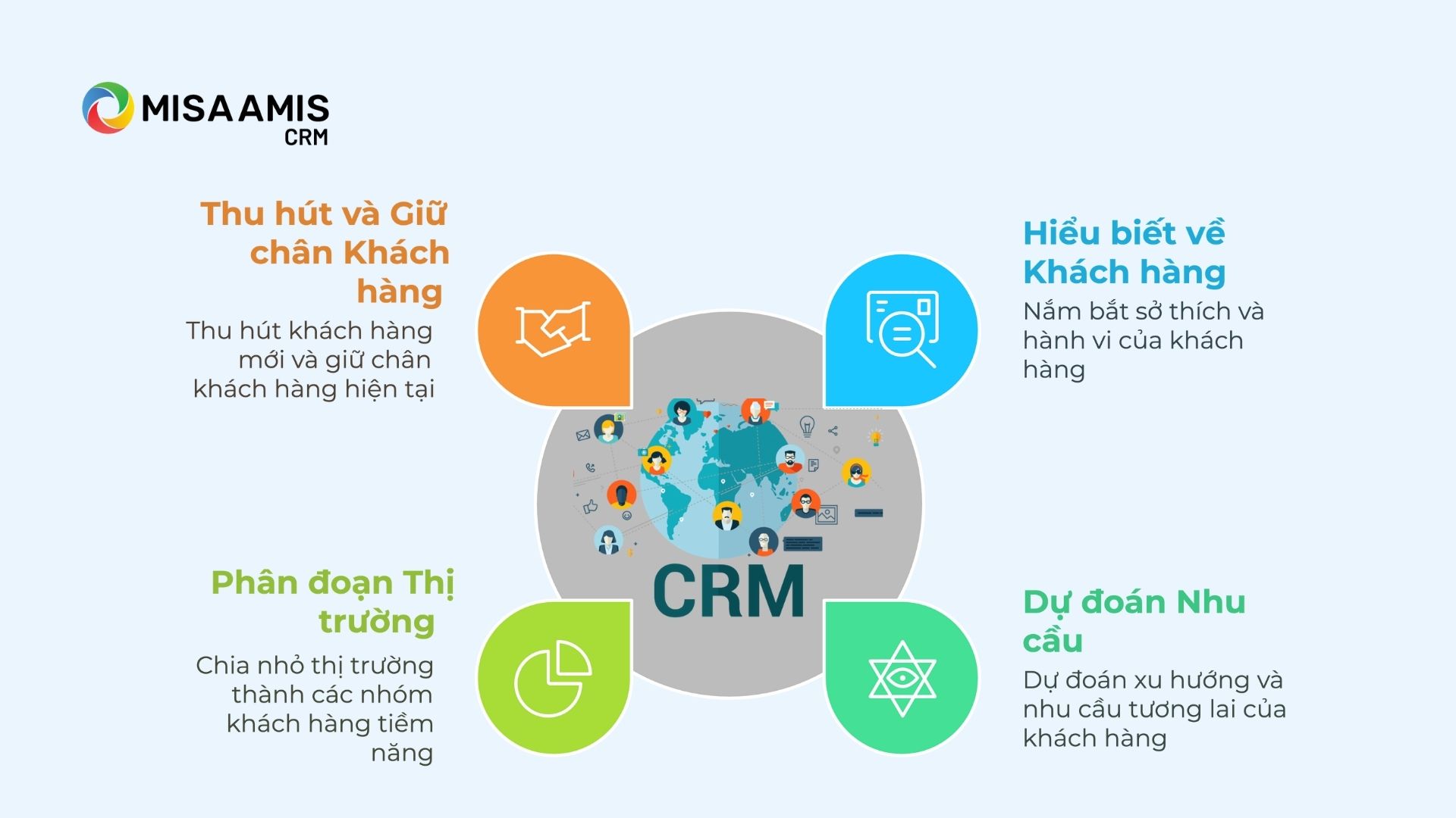 Lợi ích của việc xây dựng và sử dụng dữ liệu CRM