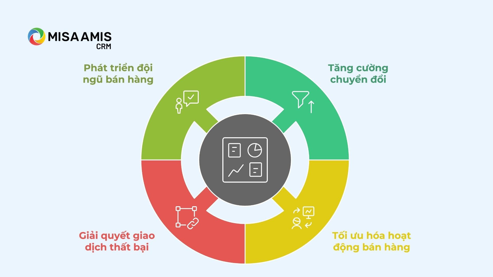 Cách sử dụng dữ liệu CRM để phát triển doanh nghiệp