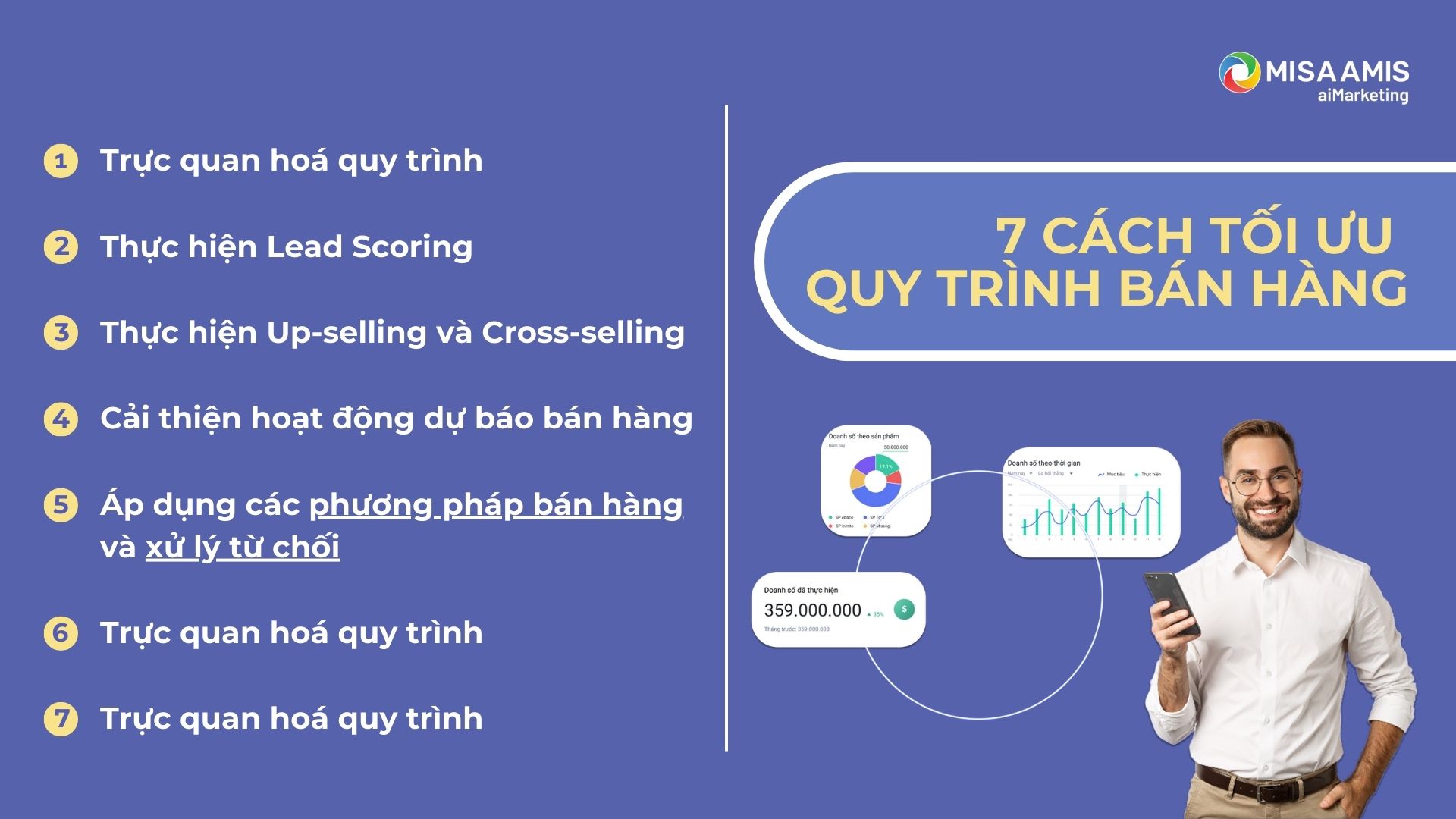 7 cách tối ưu quy trình bán hàng