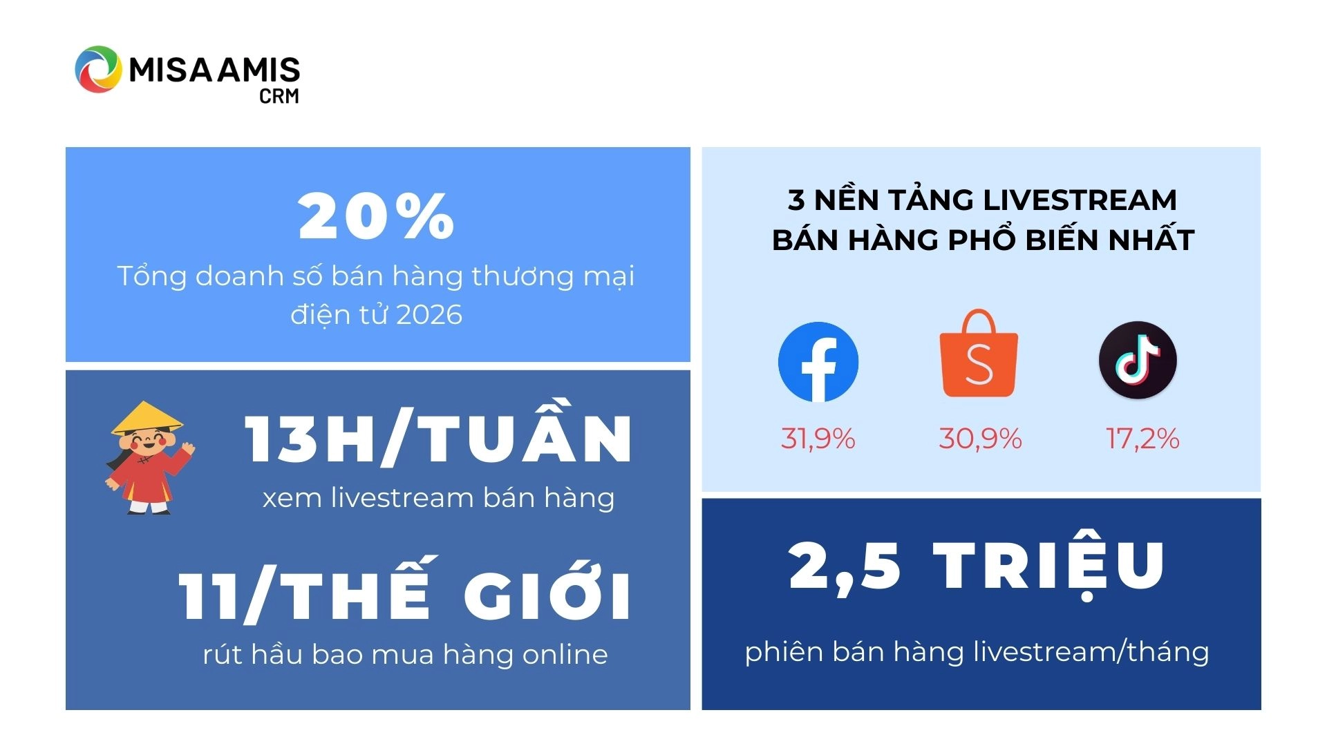 Số liệu về xu hướng livestream tại Việt Nam